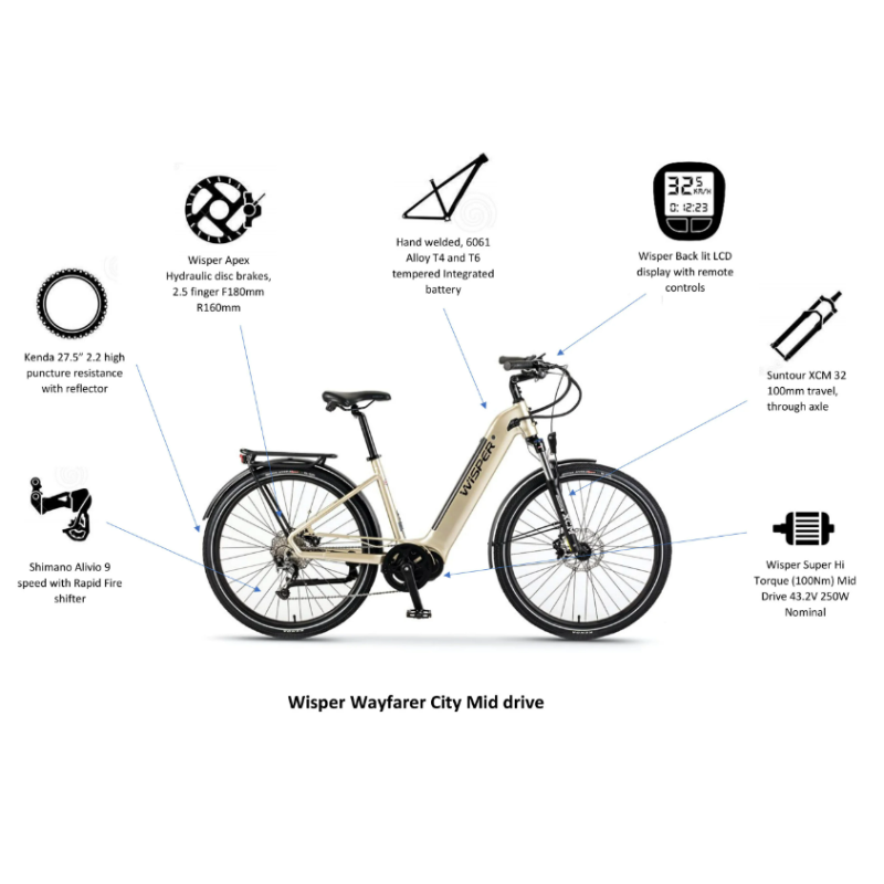 Wisper Wayfarer M7 Mid Drive Step Through Electric Bike Eco Bike Co